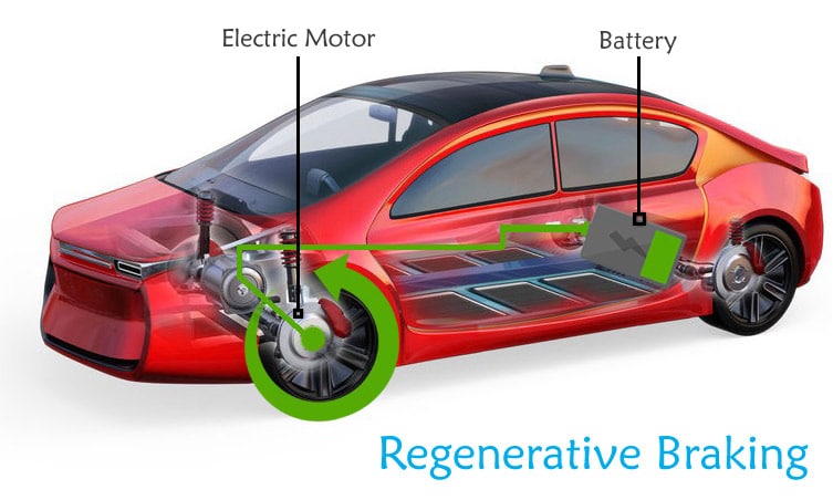 Elektrikli araçlarda rejeneratif frenleme nasıl işler